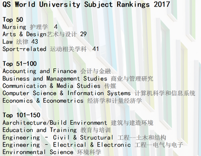 设计大学排名,产品设计大学排名