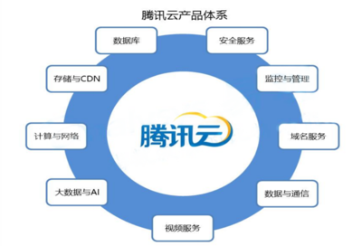 旅游网站方案和设计方案,旅游网站方案和设计方案的区别