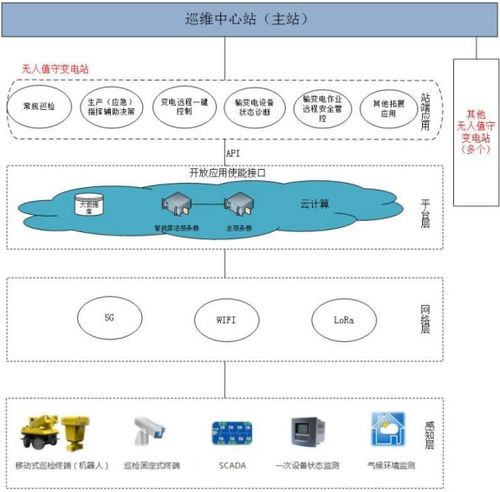 大唐集团对2×730MW发电项目进行可研收口及初步设计审查