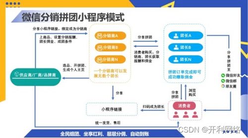 营销工具平台设计方案[营销平台搭建]