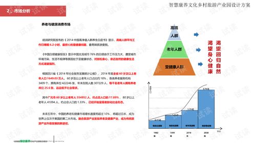 农村文化产业设计方案[农村文化创意产业综合效益分析]