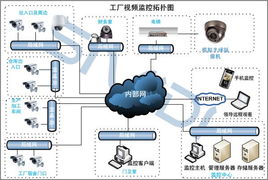 监控设计方案[监控设计方案模板免费下载]