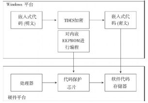 蚊控系统安装设计方案[软件系统代码设计方案]