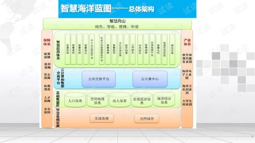 关于t50现在版设计方案的信息