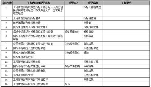 房屋设计方案编制流程[房屋设计流程图]