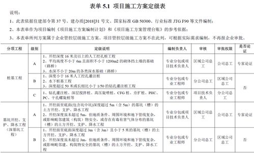 制定设计方案[制定设计方案的方法]