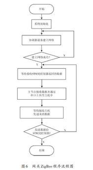 滴灌设计方案[滴灌设计方案模板]