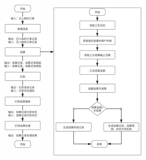 设计方案模板制作[设计方案模板制作流程]