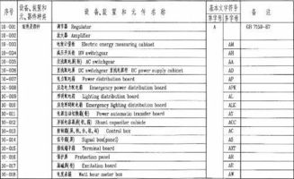 设计图纸英文翻译怎么写,设计图纸英文缩写