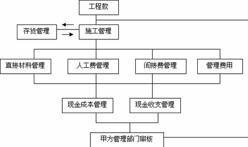 教室施工设计方案[教室改造施工组织设计]