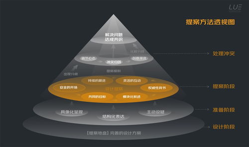 年前做好设计方案[设计做方案提前做好哪些准备]