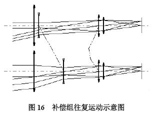 光学设计以及镜筒设计方案[光学设计以及镜筒设计方案的区别]