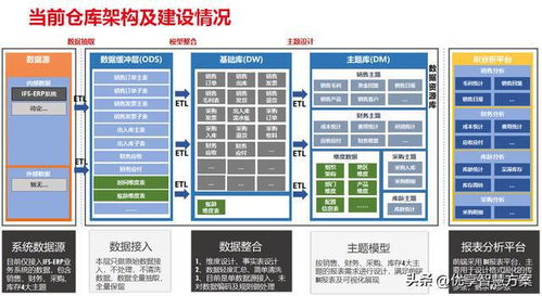 包含仓库设计方案PPT的词条