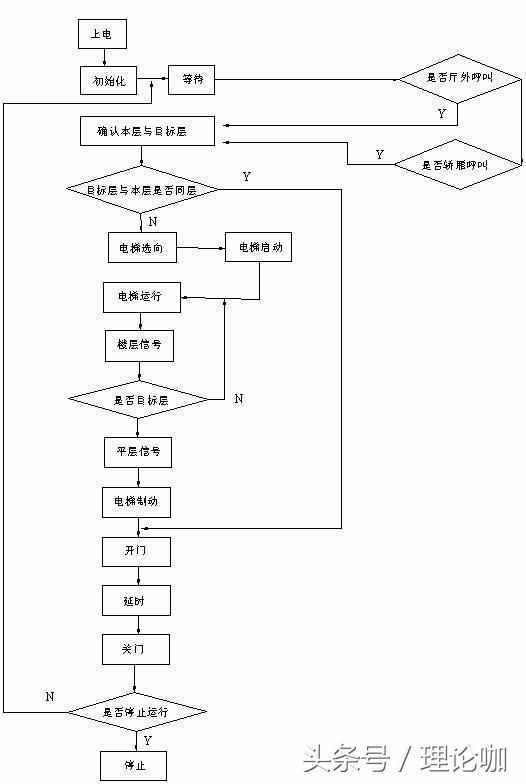 电梯按键设计方案[电梯按键的控制原理图]