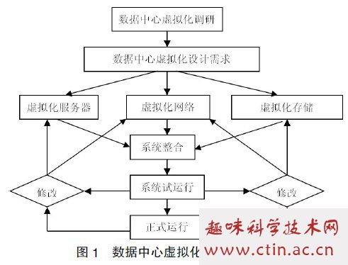 虚拟共生设计方案[虚拟共生设计方案怎么做]