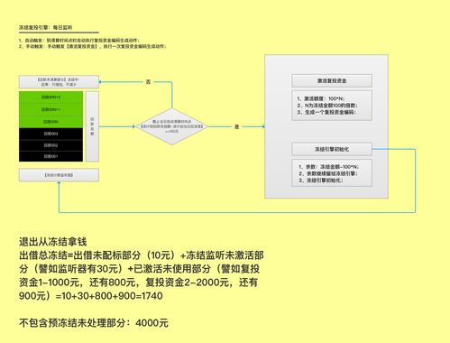 理财系统设计方案[理财系统设计方案模板]