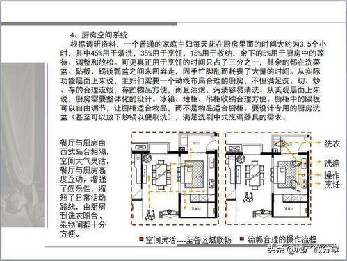 房子设计方案ppt[室内设计方案ppt内容]