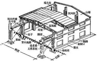 地震床设计方案[钢结构防震床设计图]