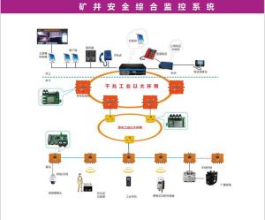 煤矿监控设计方案[煤矿监控室工作流程]