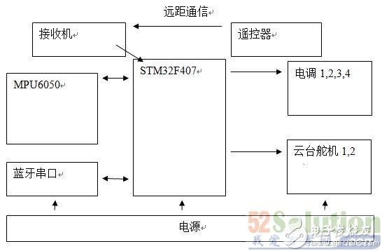 首页设计方案尺寸[设计方案尺寸什么情况下需要变更]