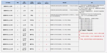 辐射变色设计方案[辐射国家标准一览表]