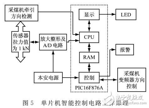 自动连线设计方案[自动连线设计方案怎么写]