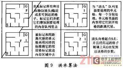 饵料迷宫设计方案[饵料迷宫设计方案怎么写]