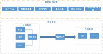 超市vmi设计方案的简单介绍