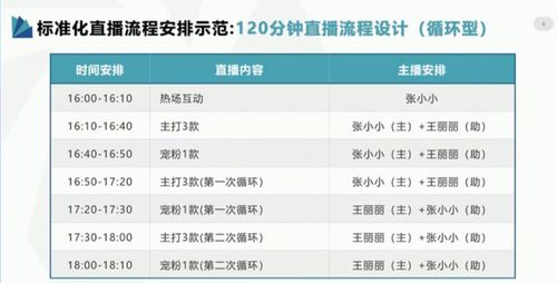 新人直播设计方案[直播设备清单一览表]