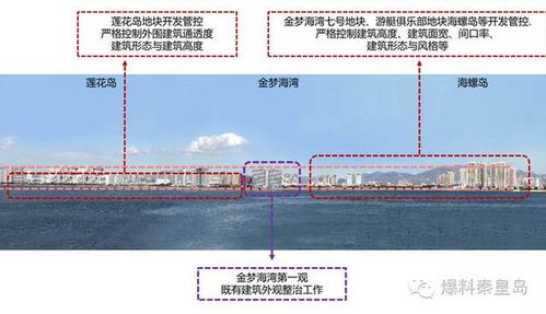 毕业设计港口设计方案[港口规划与布置课程设计]