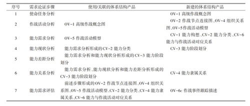 军事应用设计方案[军事应用设计方案模板]