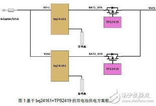 商场供电设计方案[商场供电的基本要求]