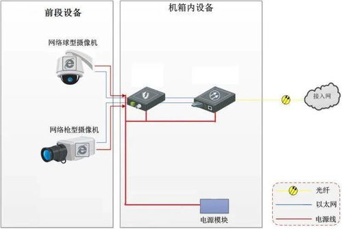 视频中心设计方案[视频中心设计方案模板]