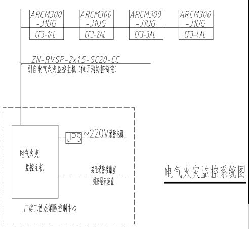 宁乡冷库设计方案[冷库设计规范条文说明]