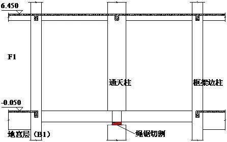 柱体结合设计方案[柱模板工程施工方案]