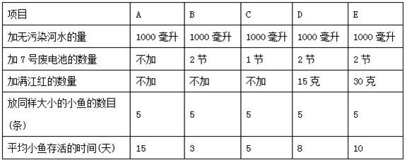 生物兴趣小组设计方案,生物兴趣小组活动方案