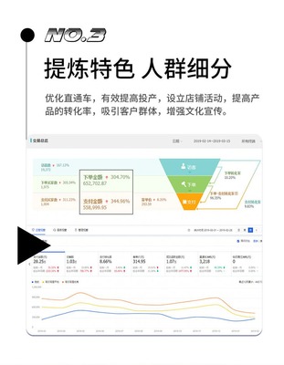 京东运营营销设计方案,京东运营策略