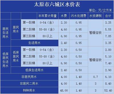 阶梯式水价设计方案,阶梯式计量水价怎么算