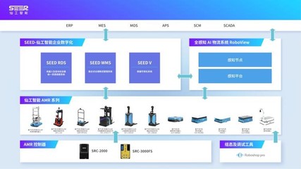 工业平台设计方案怎么写,工业设计平台有哪些