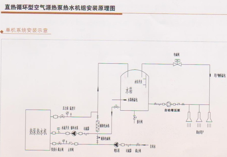 热泵热水机组设计方案,热泵机组选型